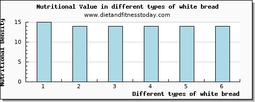 white bread nutritional value per 100g